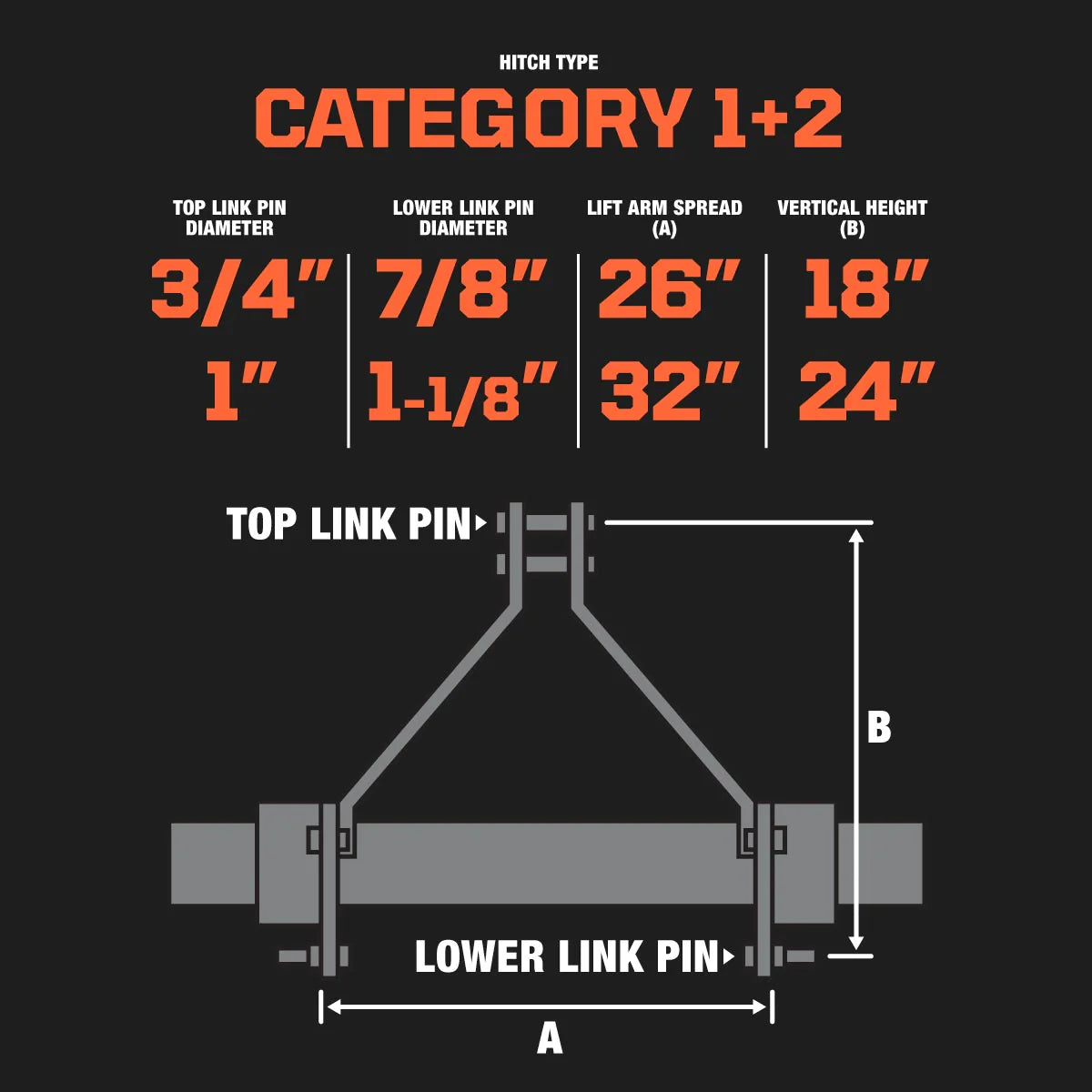 New Premium 70” 3-Point Hitch Rotary Tiller, 35-55 HP Tractor, 6” Tilling Depth, PTO Shaft Included, Category 1 & 2 Hookup