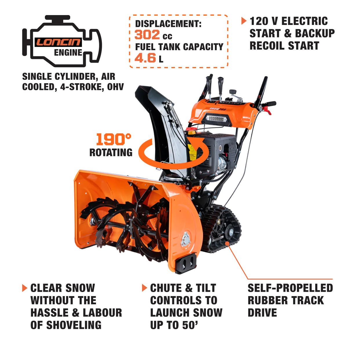 New Premium 30” Self-Propelled Gas-Powered Snow Blower, Dual-Stage, Rubber Track, Heated Hand Grips, Electric Start